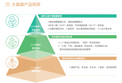 质人才供给有吸引力的待遇、通顺的职业成长径