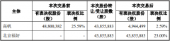883股易明医药的