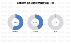 再进行后台操做赢取用户